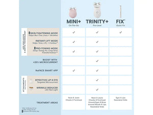 NuFace Trinity + Pro Kit
